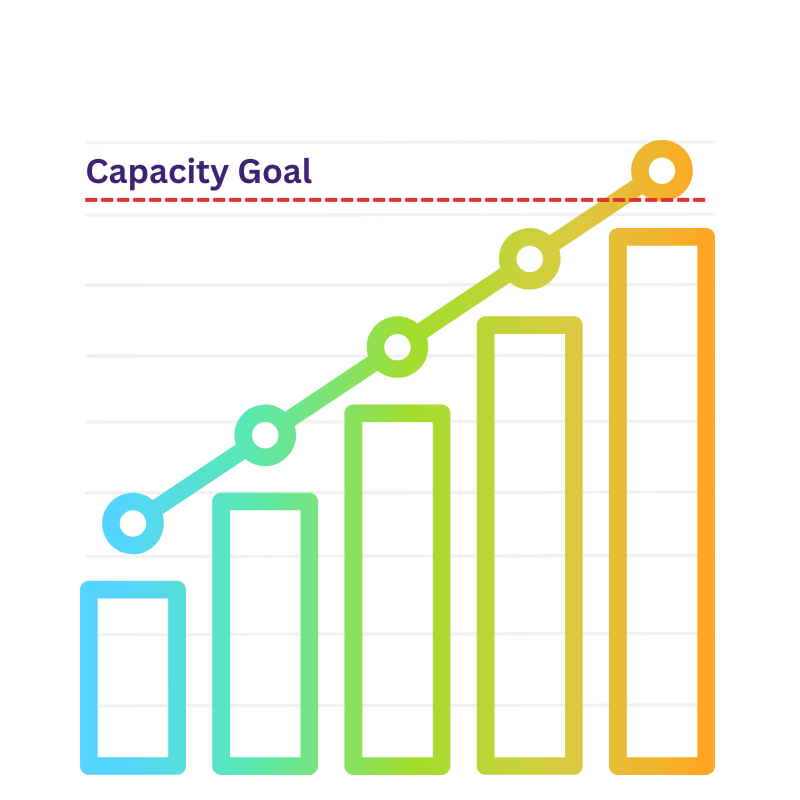 client acquisition 2 aba patient acquisition growth chart1 aba patient acquisition chart
